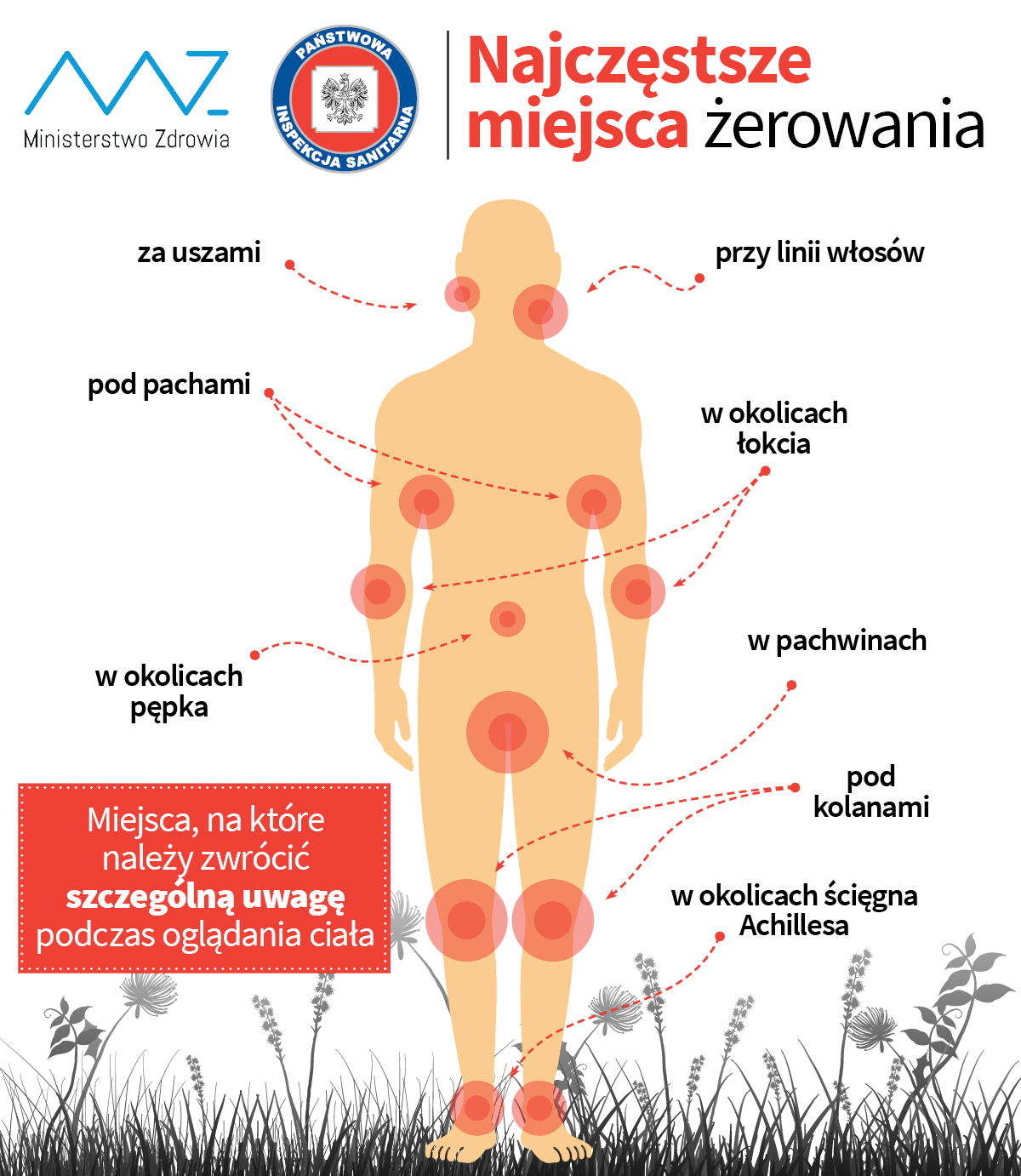 MiejscaZerowania